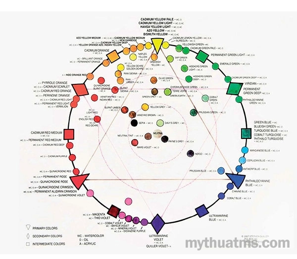 nguyen tac pha tron mau sac 12