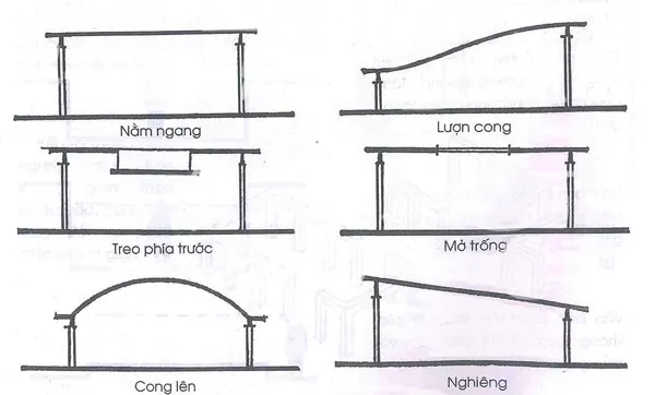 tao hinh 21