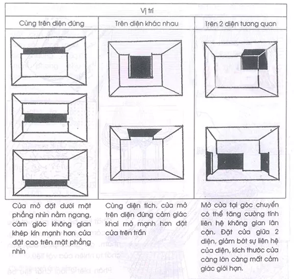 tao hinh 45