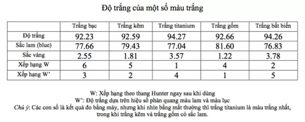 mau trang son dau 10