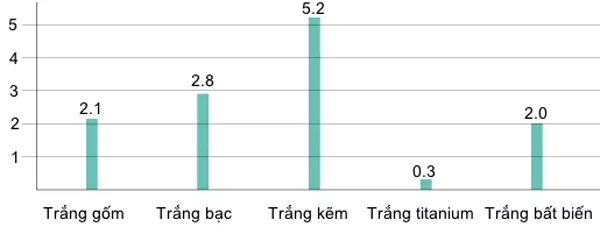 mau trang son dau 11