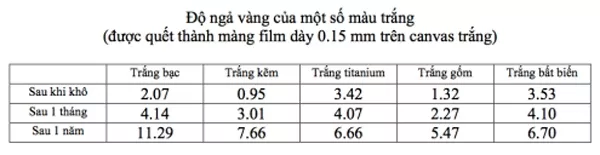 mau trang son dau 12