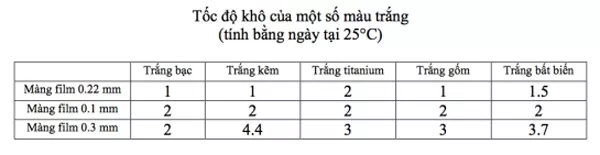 mau trang son dau 13