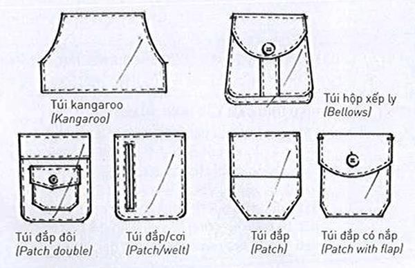 cau truc trang phuc 3