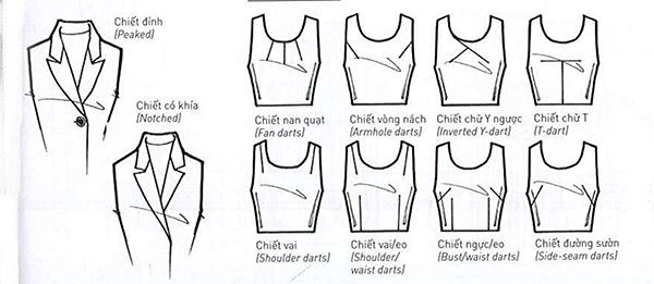 cau truc trang phuc 7