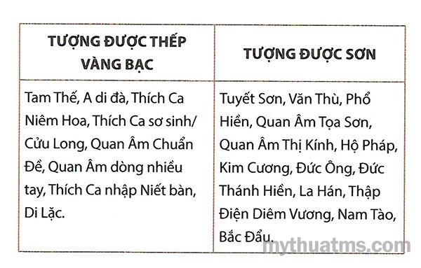 tuong phat 5