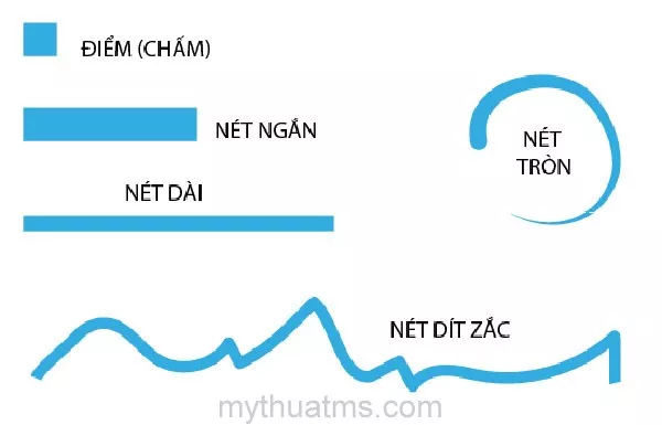 duong net 6