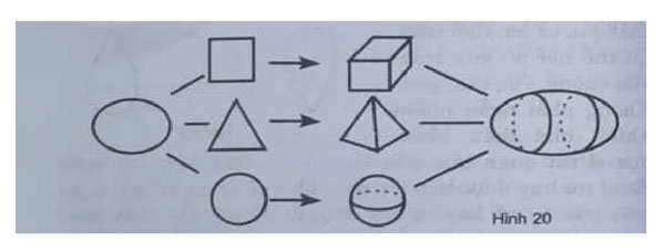 QUAN NIỆM VỀ KHỐI- KHÔNG GIAN TỈ LỆ NHỊP ĐIỆU TRONG KIẾN TRÚC anh 2 hinh 20 - QUAN NIỆM VỀ KHỐI- KHÔNG GIAN TỈ LỆ NHỊP ĐIỆU TRONG KIẾN TRÚC