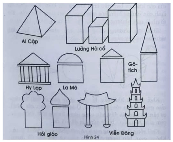 QUAN NIỆM VỀ KHỐI- KHÔNG GIAN TỈ LỆ NHỊP ĐIỆU TRONG KIẾN TRÚC anh 6 hinh 24 - QUAN NIỆM VỀ KHỐI- KHÔNG GIAN TỈ LỆ NHỊP ĐIỆU TRONG KIẾN TRÚC