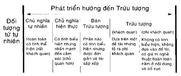 nghe thuat 14