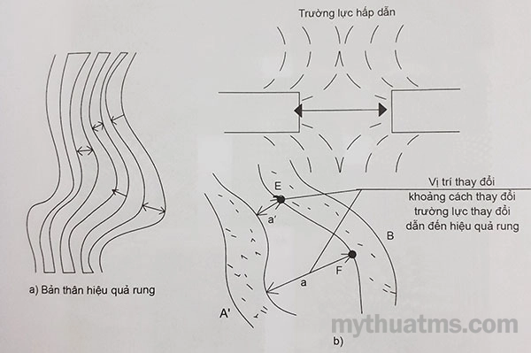 duong net 4