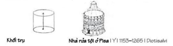 QUAN NIỆM VỀ KHỐI- KHÔNG GIAN TỈ LỆ NHỊP ĐIỆU TRONG KIẾN TRÚC diem 9 - QUAN NIỆM VỀ KHỐI- KHÔNG GIAN TỈ LỆ NHỊP ĐIỆU TRONG KIẾN TRÚC