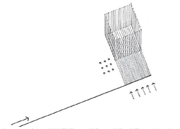 QUAN NIỆM VỀ KHỐI- KHÔNG GIAN TỈ LỆ NHỊP ĐIỆU TRONG KIẾN TRÚC yeu to 1 - QUAN NIỆM VỀ KHỐI- KHÔNG GIAN TỈ LỆ NHỊP ĐIỆU TRONG KIẾN TRÚC