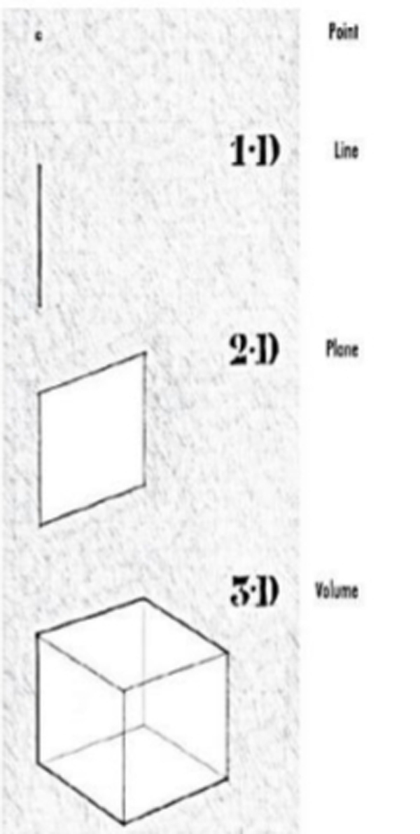 QUAN NIỆM VỀ KHỐI- KHÔNG GIAN TỈ LỆ NHỊP ĐIỆU TRONG KIẾN TRÚC yeu to 3 - QUAN NIỆM VỀ KHỐI- KHÔNG GIAN TỈ LỆ NHỊP ĐIỆU TRONG KIẾN TRÚC