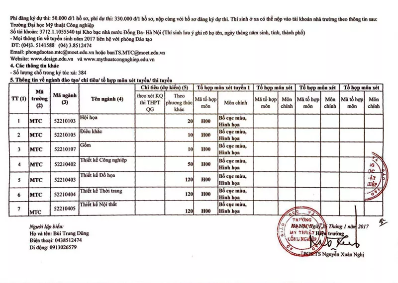thong tin tuyen sinh my thuat cong nghiep 2017