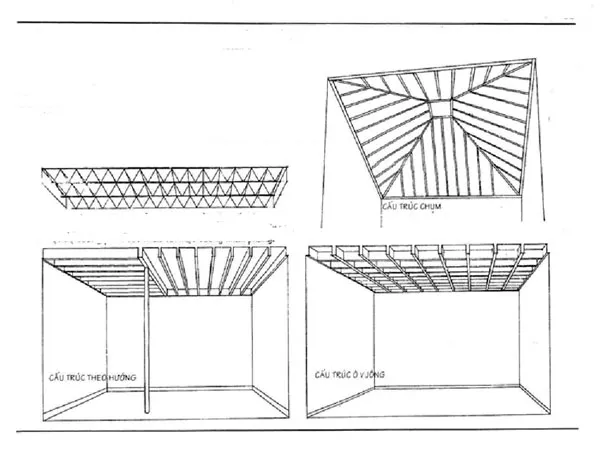 bo phan 12