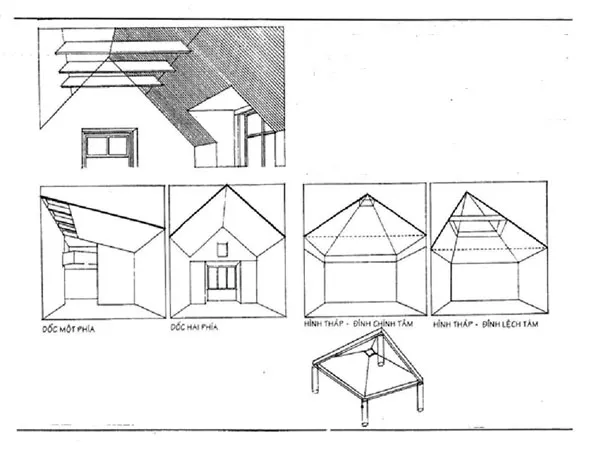 bo phan 16