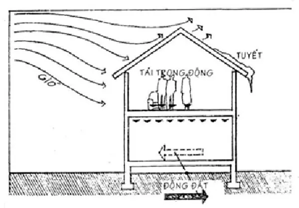 khong gian noi that 15