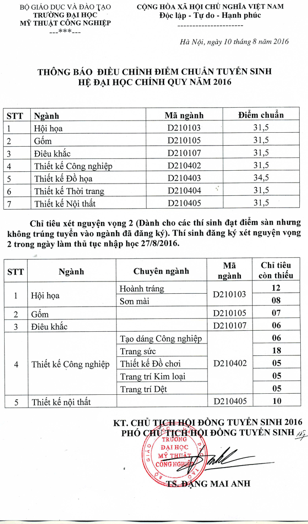 diem chuan mtcn 2016